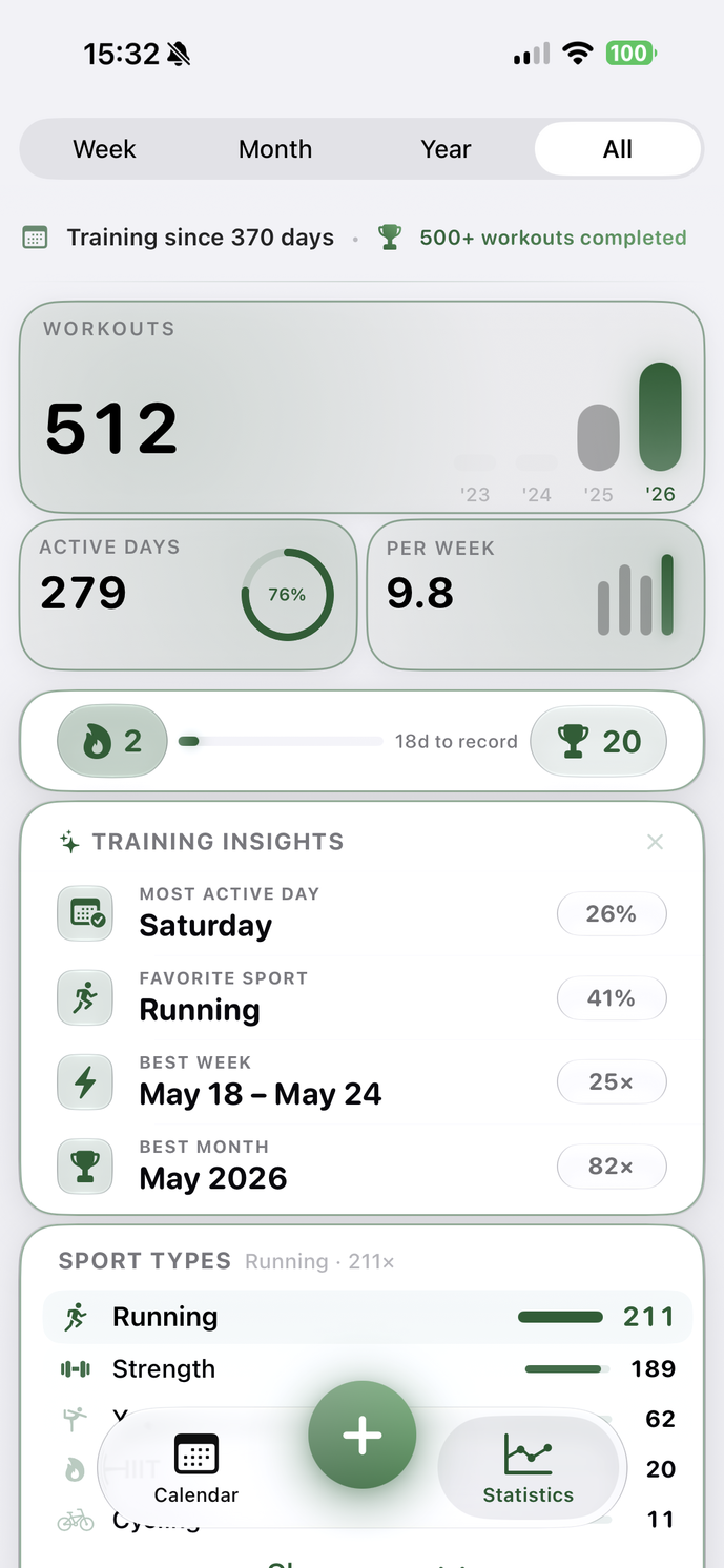 SimpleFit Statistik Alle mit Training-Insights