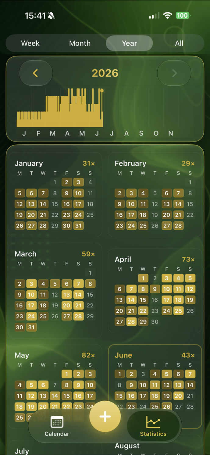 SimpleFit Jahresübersicht mit voller Heatmap